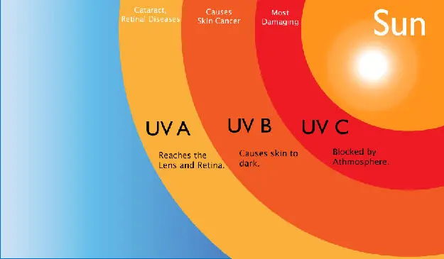 Ubat Jeragat: Panduan Lengkap untuk Mengatasi Masalah Jeragat pada Kulit 3 uv light
